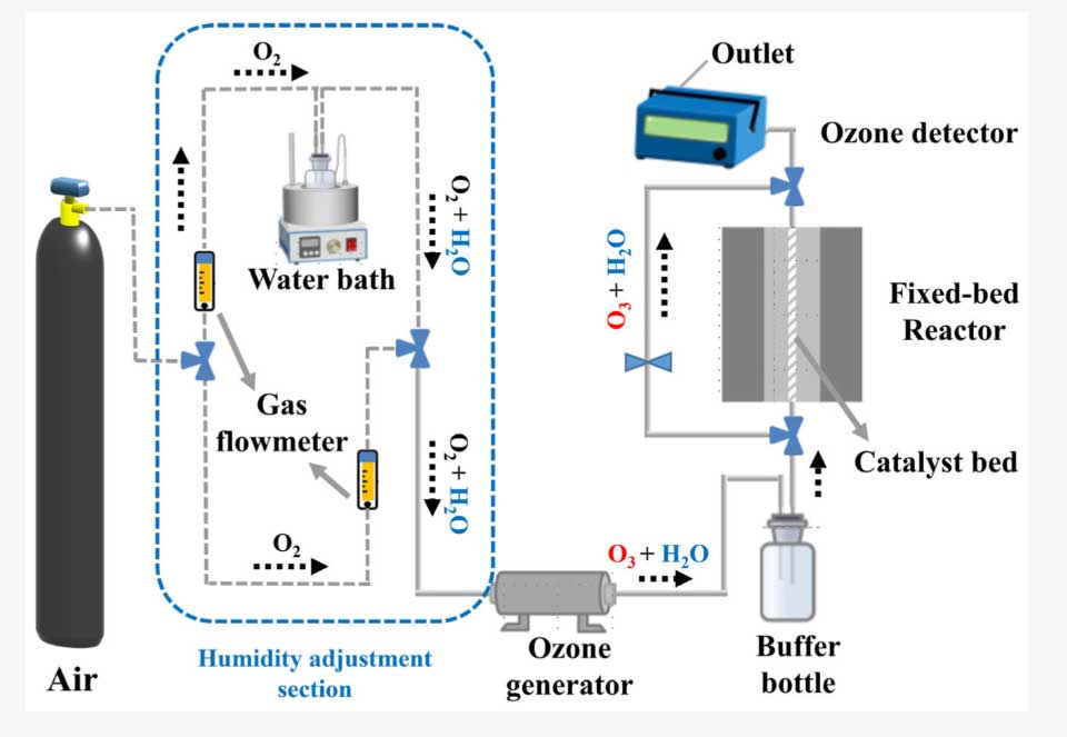 臭氧催化案例：pH 調(diào)控 MnO?制備與臭氧分解研究