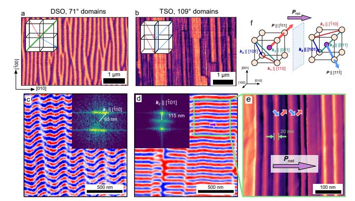 BiFeO?（BFO）薄膜制備——臭氧輔助 MBE 操作規(guī)程（SOP）